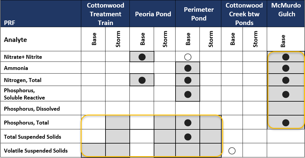 Summary of Significant Reductions