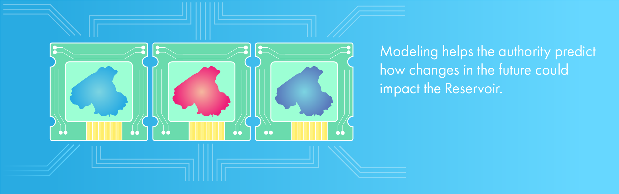 Watershed Model