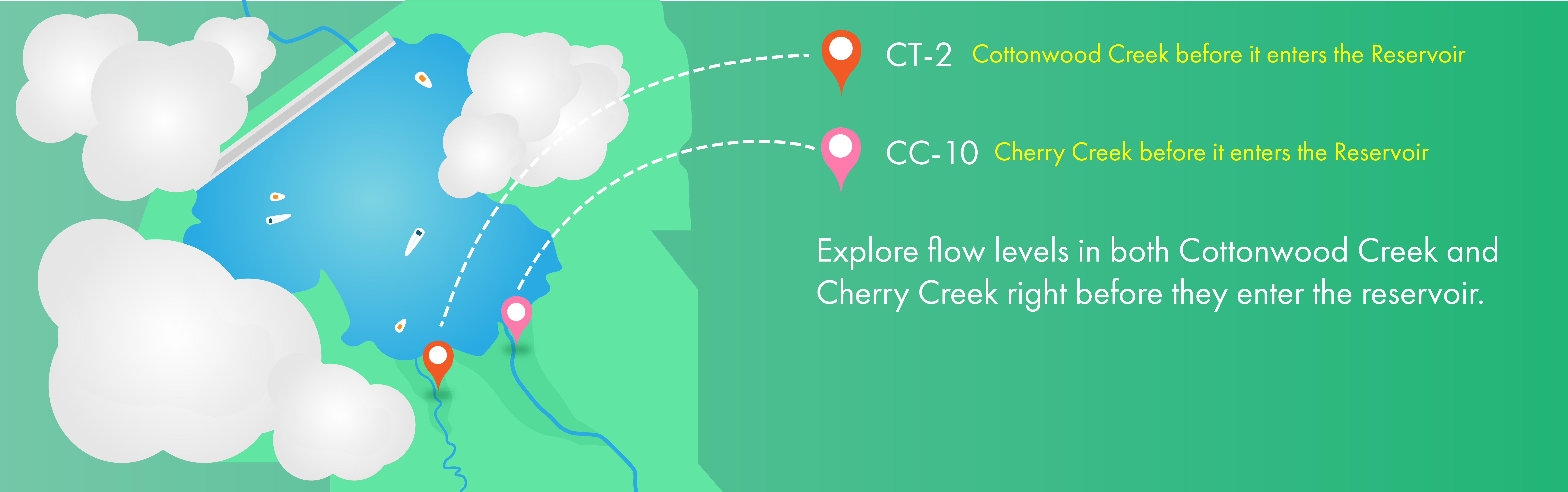 CCR Inflow Concentrations